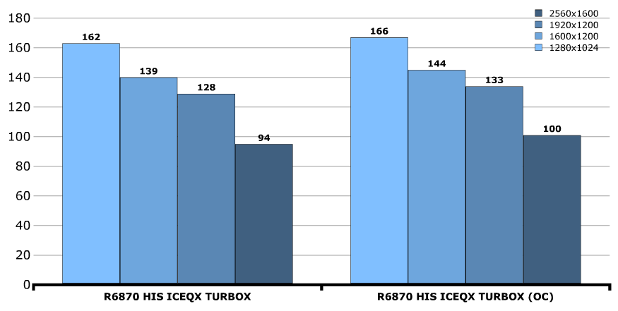 Разгон HIS Radeon 6870 ICEQ X Turbo X